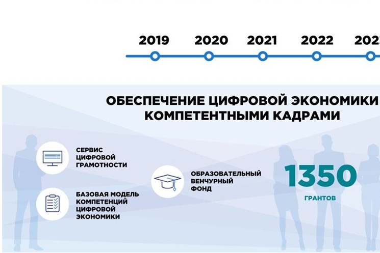 Заявки на обучение в рамках национальной программы «Цифровая экономика РФ» в 2020 году подали более ста тысяч человек!